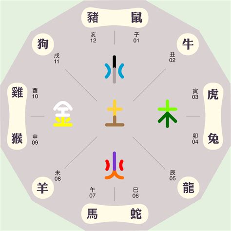 思 五行屬性|思字的五行属性